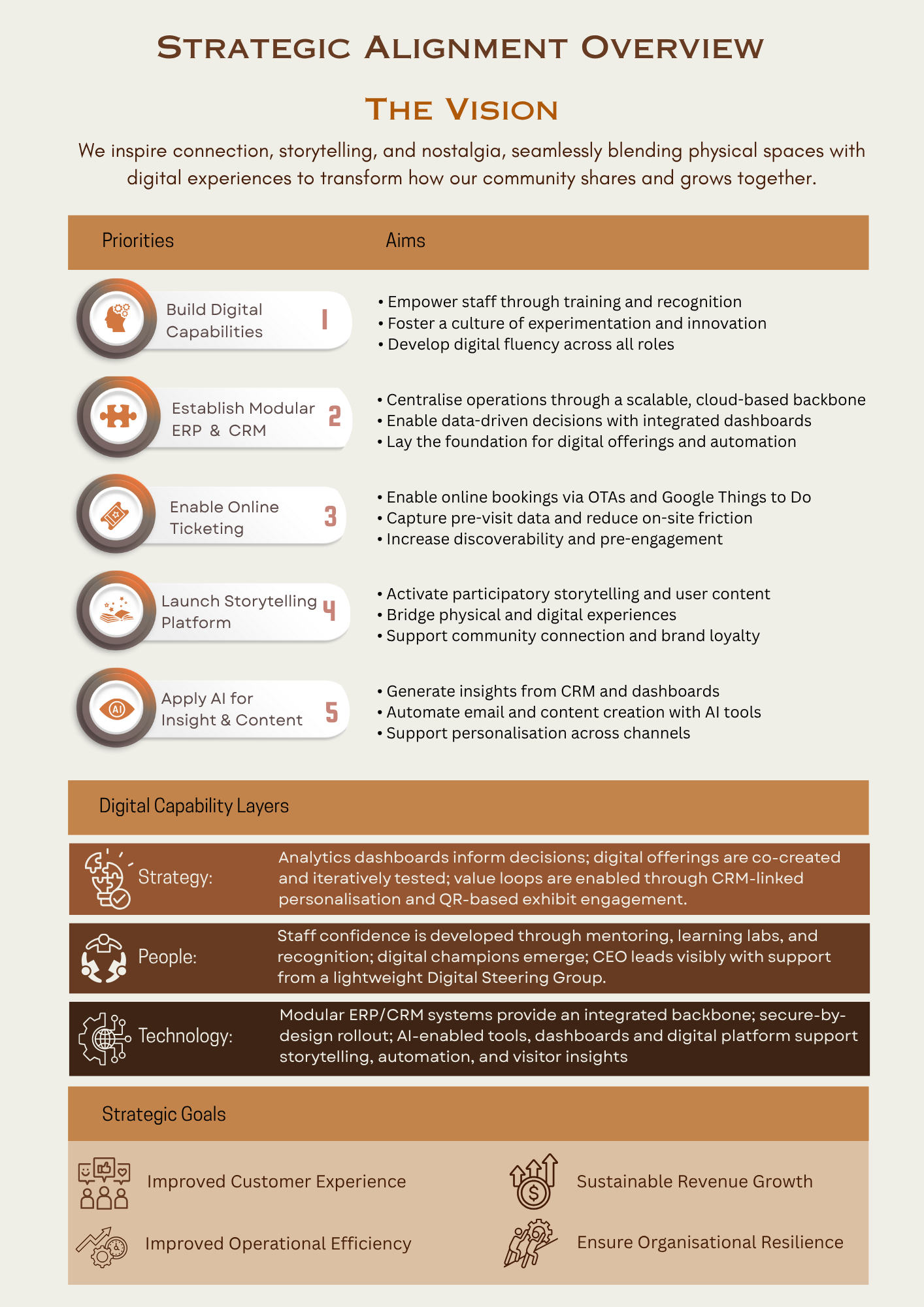 Strategic alignment overview showing vision, priorities, digital capability layers and strategic goals